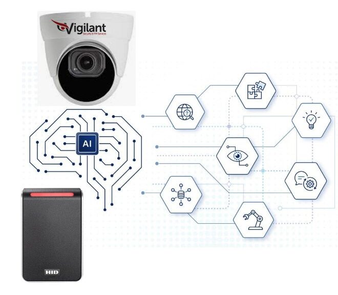 cctv ai